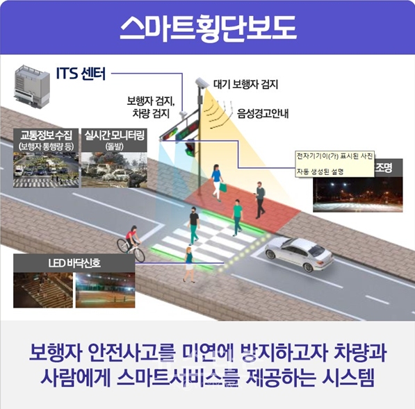 스마트횡단보도 /국토교통부