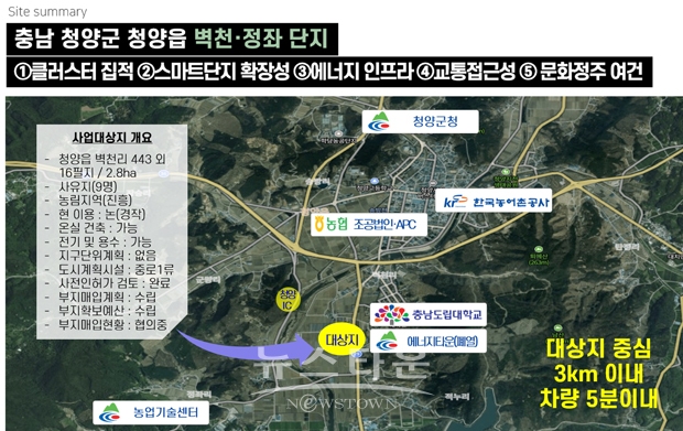 청년 맞춤 임대형 스마트팜 단지 조성