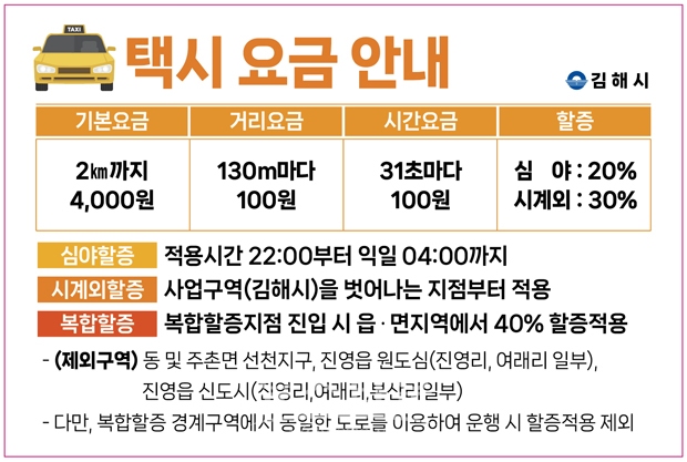 택시요금 인상 안내