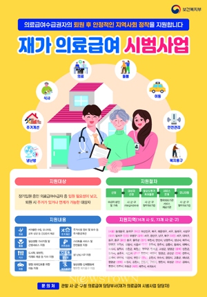 2023년 제4차 재가 의료급여 시범사업