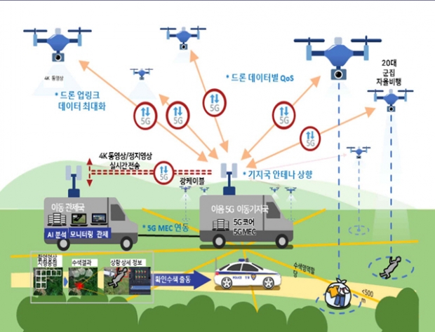 드론 플랫폼 개념도