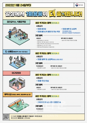 1회용품 사용규제