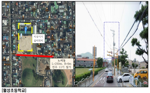 월성초등학교 지중화 사업 위치도