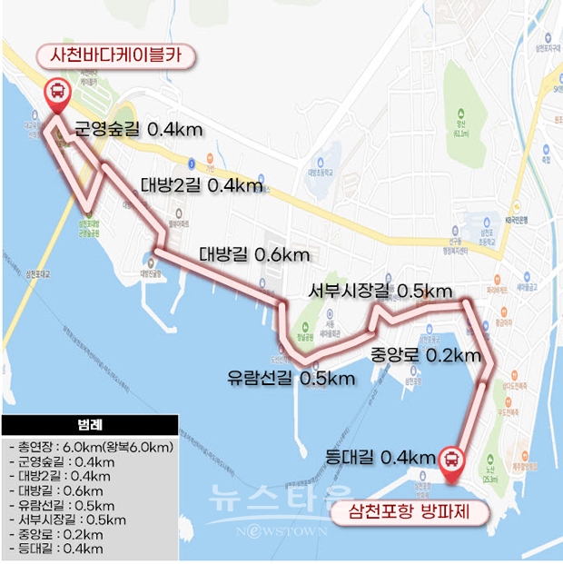 2단계 사천바다케이블카~삼천포유람선~박서진길~삼천포항 방파제 등 주요 해양관광거점 연결. 고정노선(연장 3km)