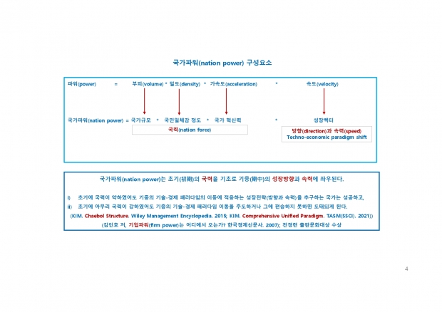 국가파워 구성요소