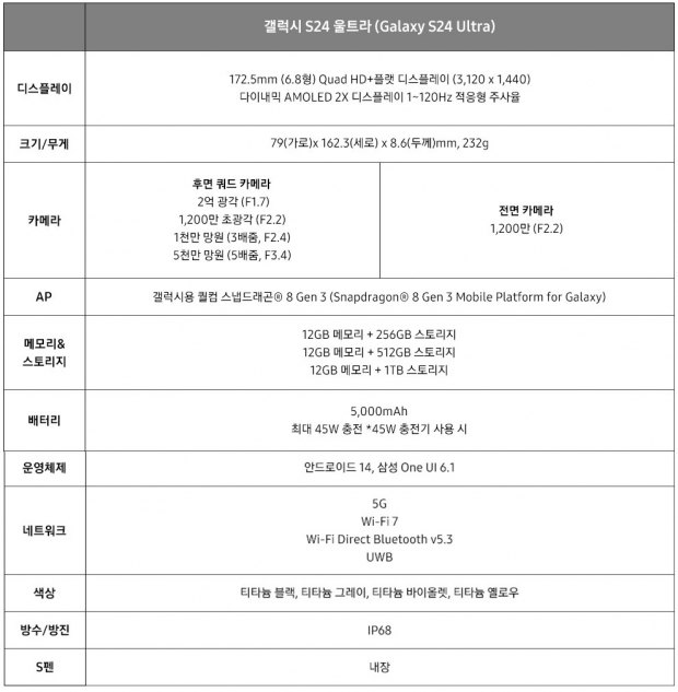 삼성전자 제공