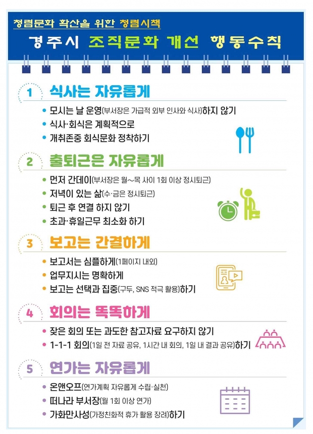 경주시가 22일 열린 확대간부회의에서 공개한 ‘경주시 조직문화 개선 행동수칙’