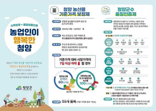 청양 농산물 기준가격 보장제