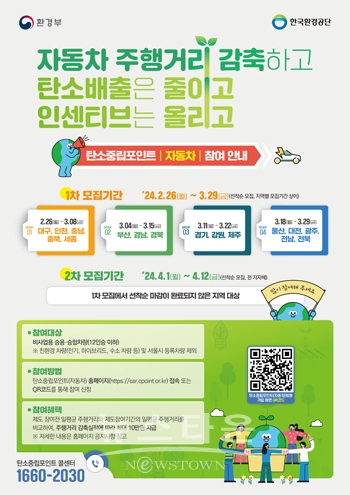 2024년 탄소중립포인트제 자동차 분야