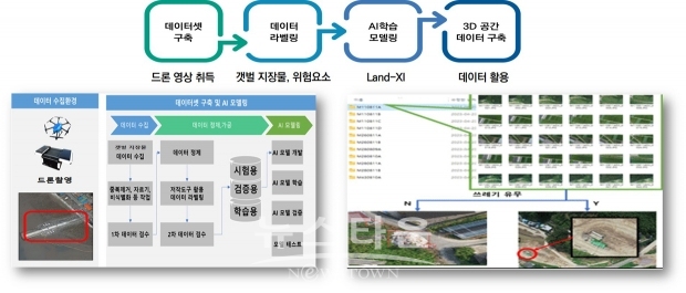 드론 영상 기반 디지털트윈 플랫폼 활용·연계 시뮬레이션