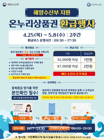 서천특화시장 임시개장 기념 상품권 환급 행사