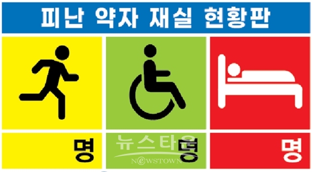 피난 약자 재실 현황판