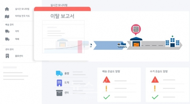 '옵티로' 콜드체인 모니터링 시스템/옵티로 홈페이지
