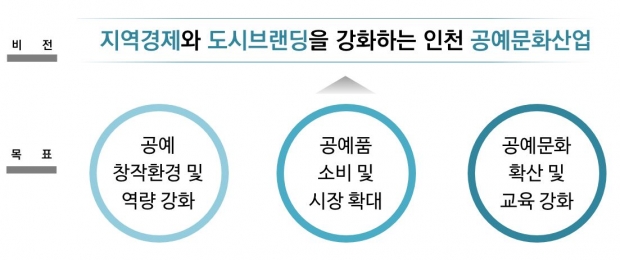 기본방향