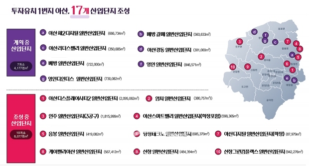 산업단지