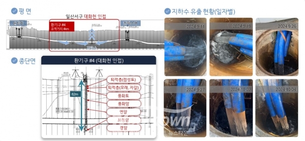 GTX-A노선 4번 환기구 유출지하수 현황/고양시