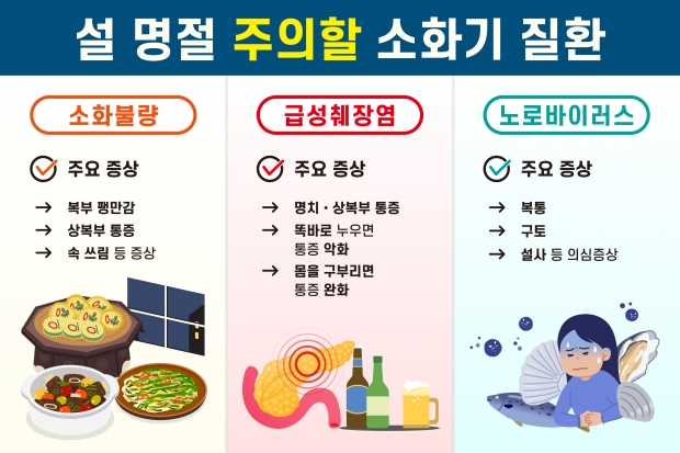 소화기질환 이미지