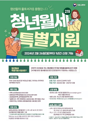 저소득 청년 계층의 임대료