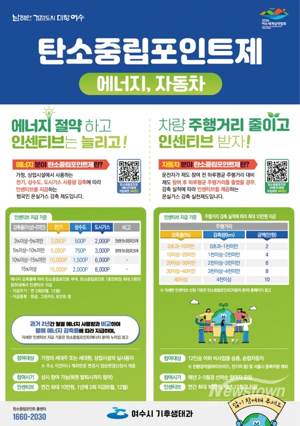 /이미지=여수시청 제공