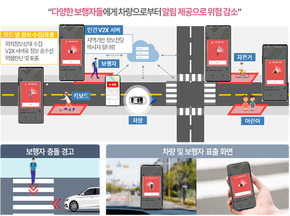 ‘교통안전 스마트 알리미 송도’ 애플리케이션 주요 서비스