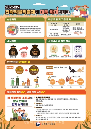2025년 전략작물직불제