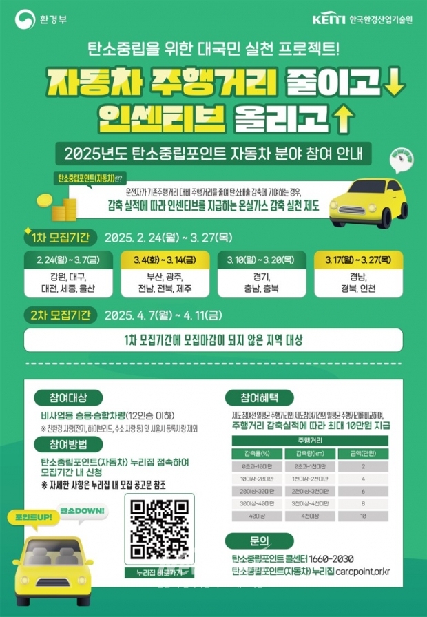 탄소중립포인트제도 포스터/광명시