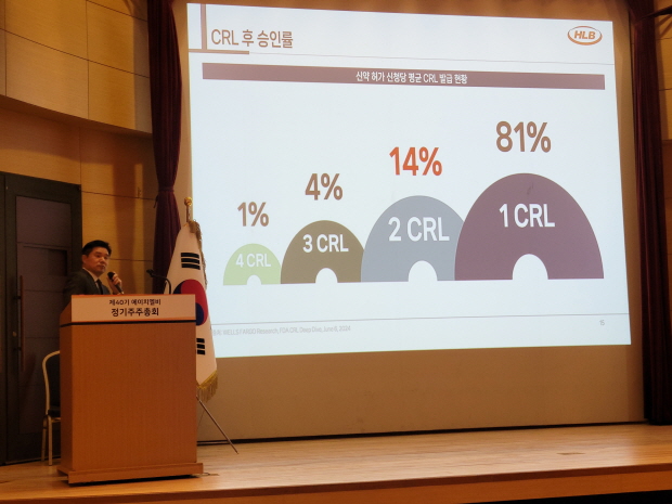 장진우 HLB그룹 IR 당당 부사장이 제40회 정기 주주총회 후 진행된 기업설명회에서 주요 파이프라인의 개발 진행 상황에 대해 설명하고 있다.
