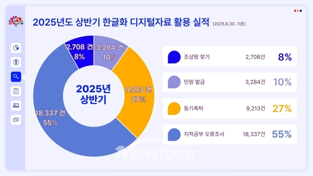 옛 토지대장 한글화 디지털 구축사업