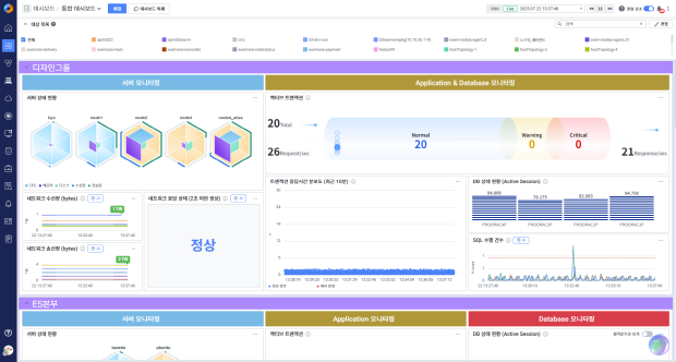 엑셈원(exemONE) 통합 대시보드 화면