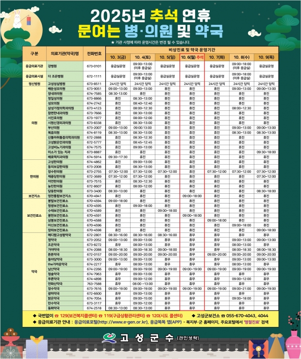 고성군! 추석 연휴 응급진료체계 가동! 군민불편 최소화 총력!
