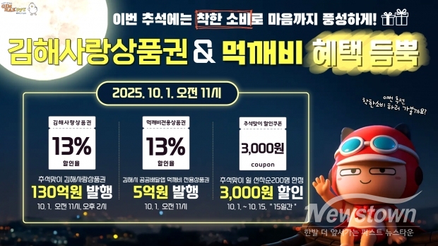 김해사랑상품권&먹깨비 포스터/김해시