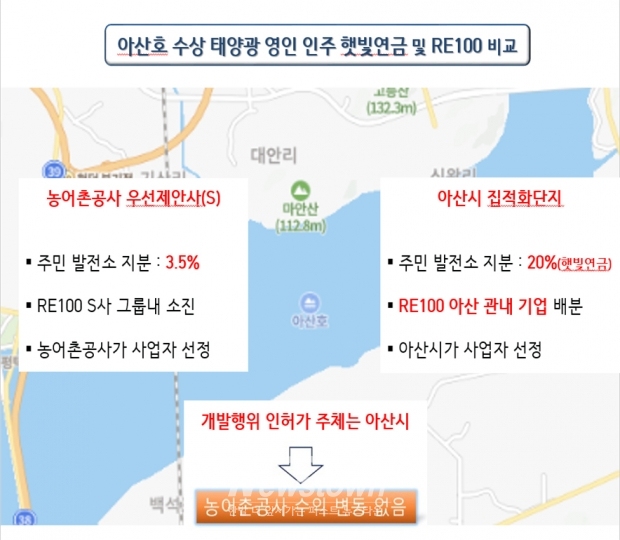 아산호 수상 태양광 영인·인주 햇빛연금 및 RE100비교표