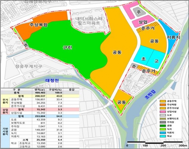 용두지구 도시개발사업 보상 개시/김해시 제공