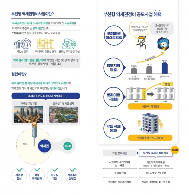 부천형 역세권 정비 시범사업 안내 이미지
