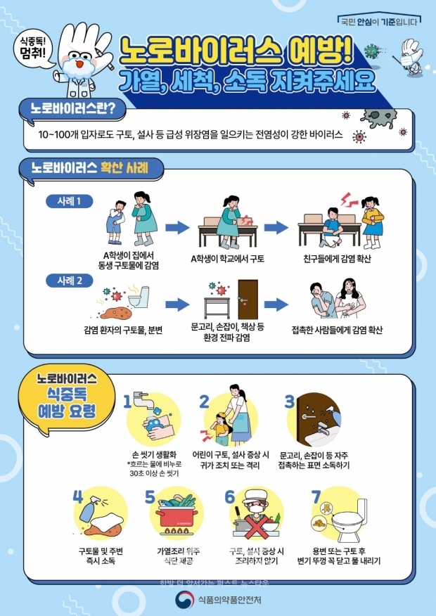 노로바이러스 예방수칙 안내문/고양시