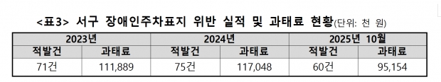 출처 : 국회 법제사법위원회 2025년 국정감사 자료