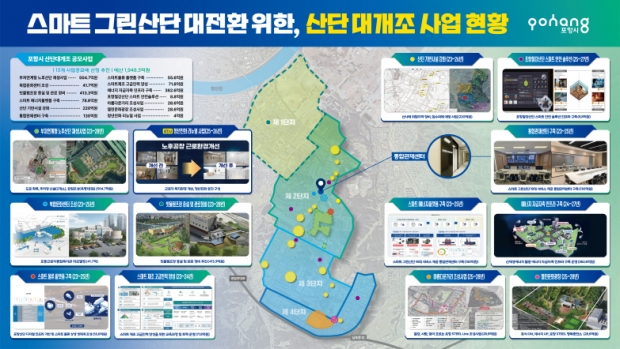 산단 대개조 사업 현황도