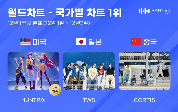 사진=한터차트 제공