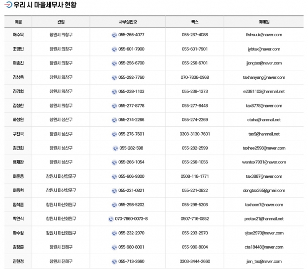창원시 마을세무사 17명의 마을세무사와 함께 무료 세무 상담 활동을 시작했다/창원특례시