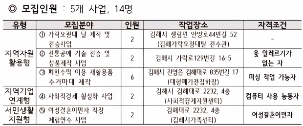 김해시제공