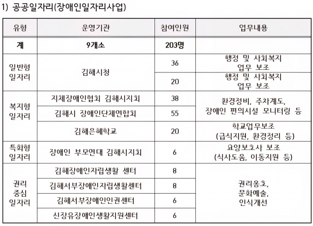 김해시제공