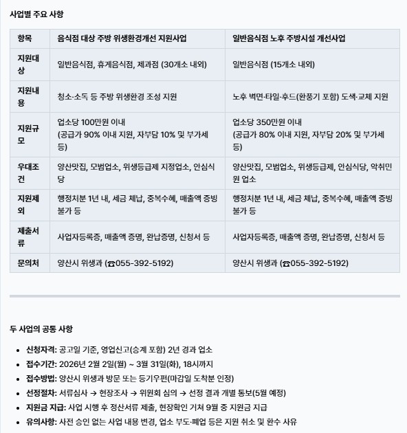 외식환경 조성사업 안내표/양산시제공