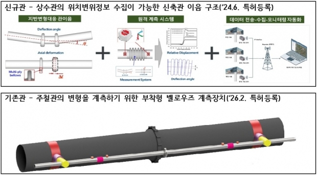 김해시제공