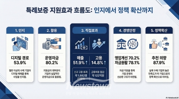 관련 홍보물 / 인천시