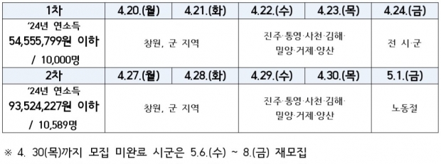 경남도제공