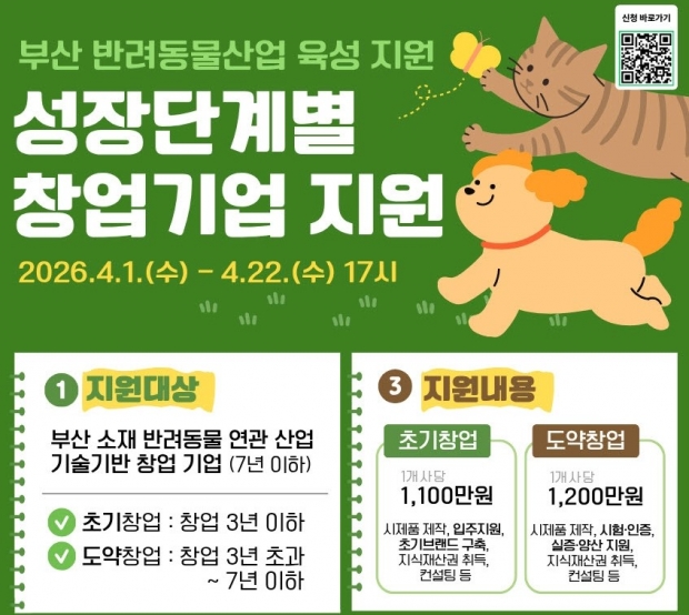 자료 제공/부산경제진흥원