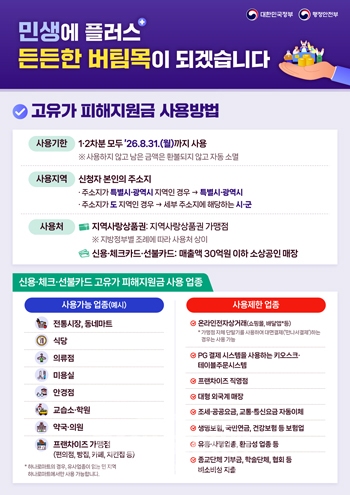 고유가 피해지원금
