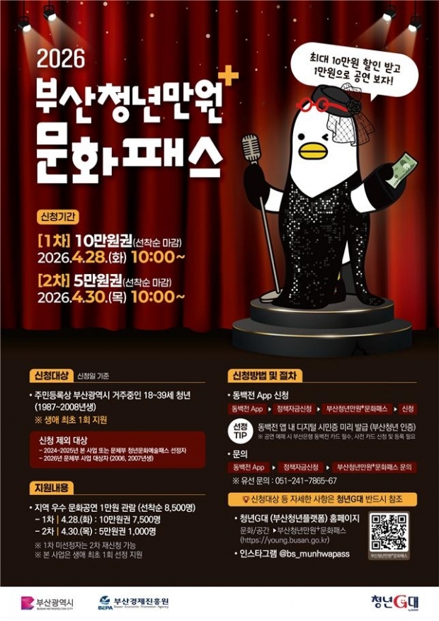 부산시 청년만원+문화패스 홍보 포스터(자료/부산시)
