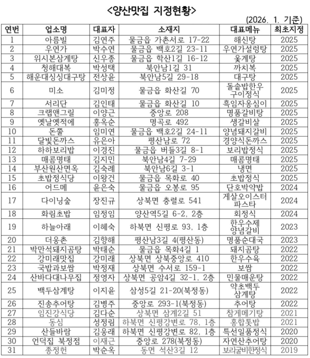 2025 양산맛집/양산시제공