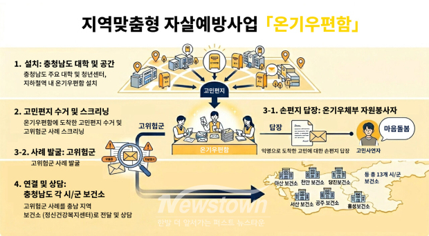 온기 우편함